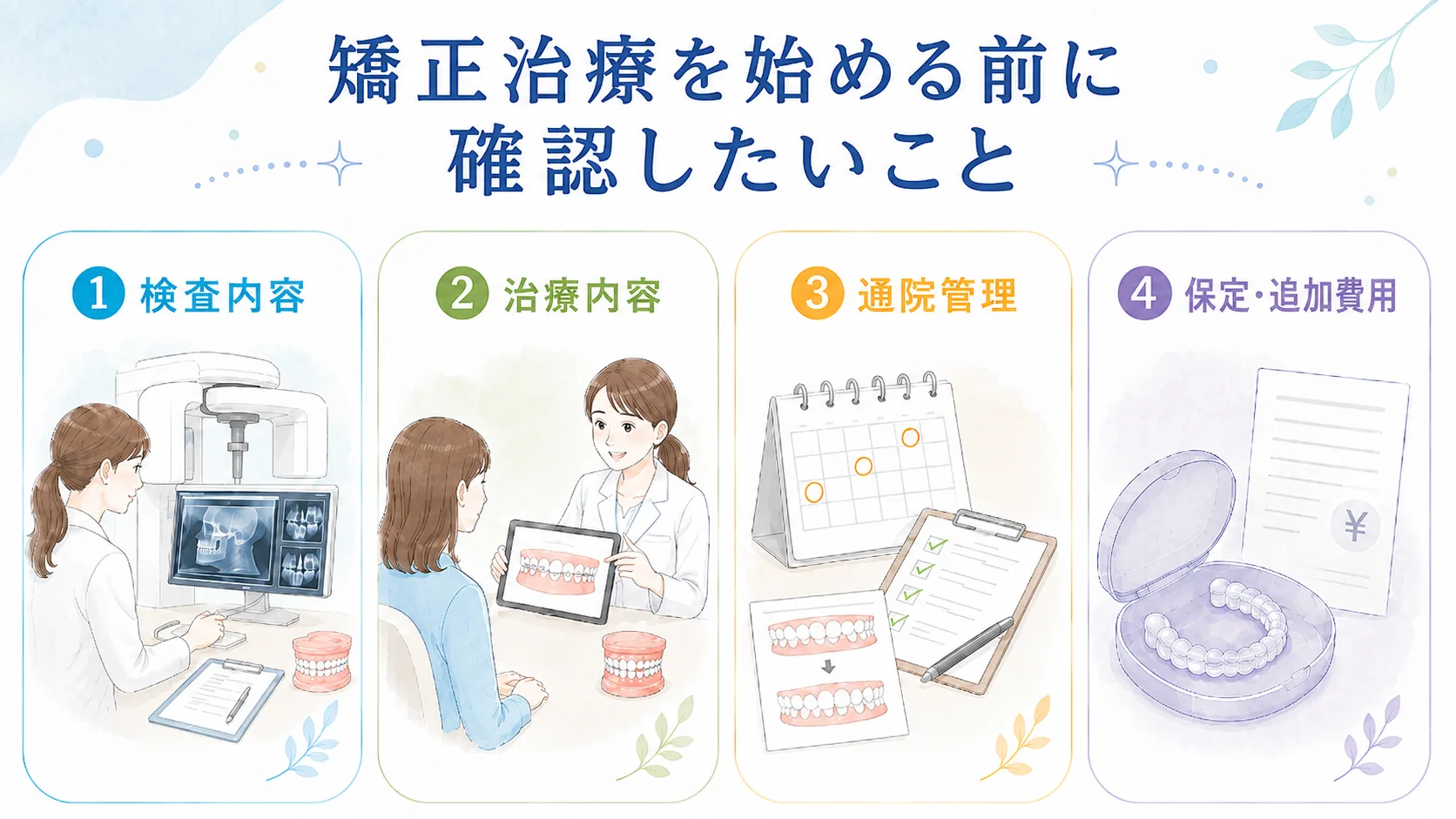 矯正治療を始める前に確認したいポイントをまとめた図
